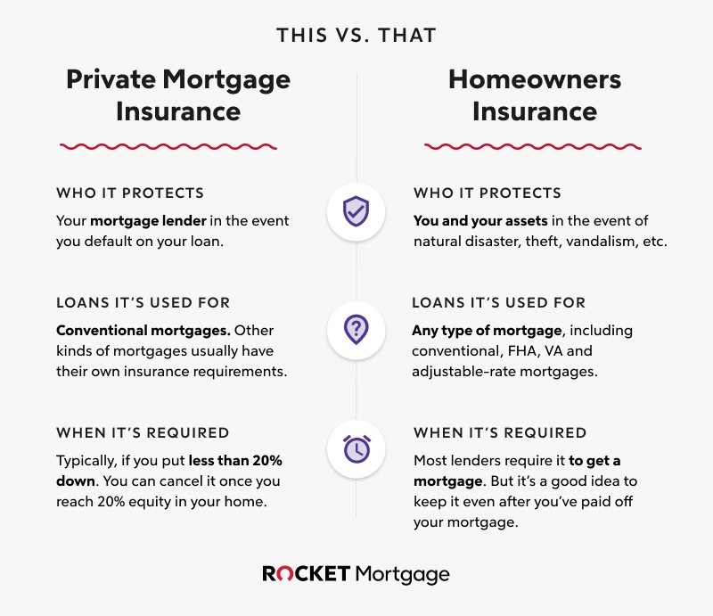 Does a va 2024 loan have pmi